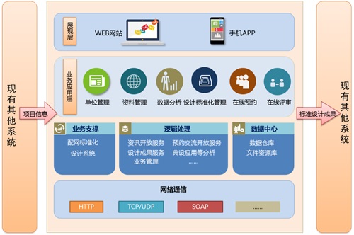 配网工程设计评审系统